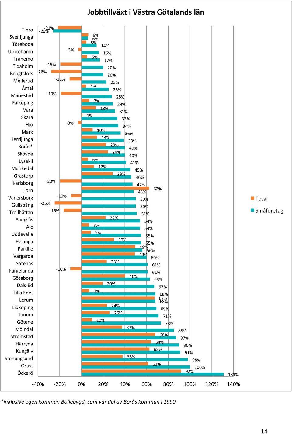 Härryda Kungälv Stenungsund Orust Öckerö - 21% - 26% - 28% - 25% - 19% - 19% - 20% - 16% - 11% - 10% - 10% - 3% - 3% 6% 6% 5% 14% 1% 5% 4% 7% 6% 7% 9% 7% 16% 17% 13% 10% 10% 14% 12% 20% 20% 23% 25%