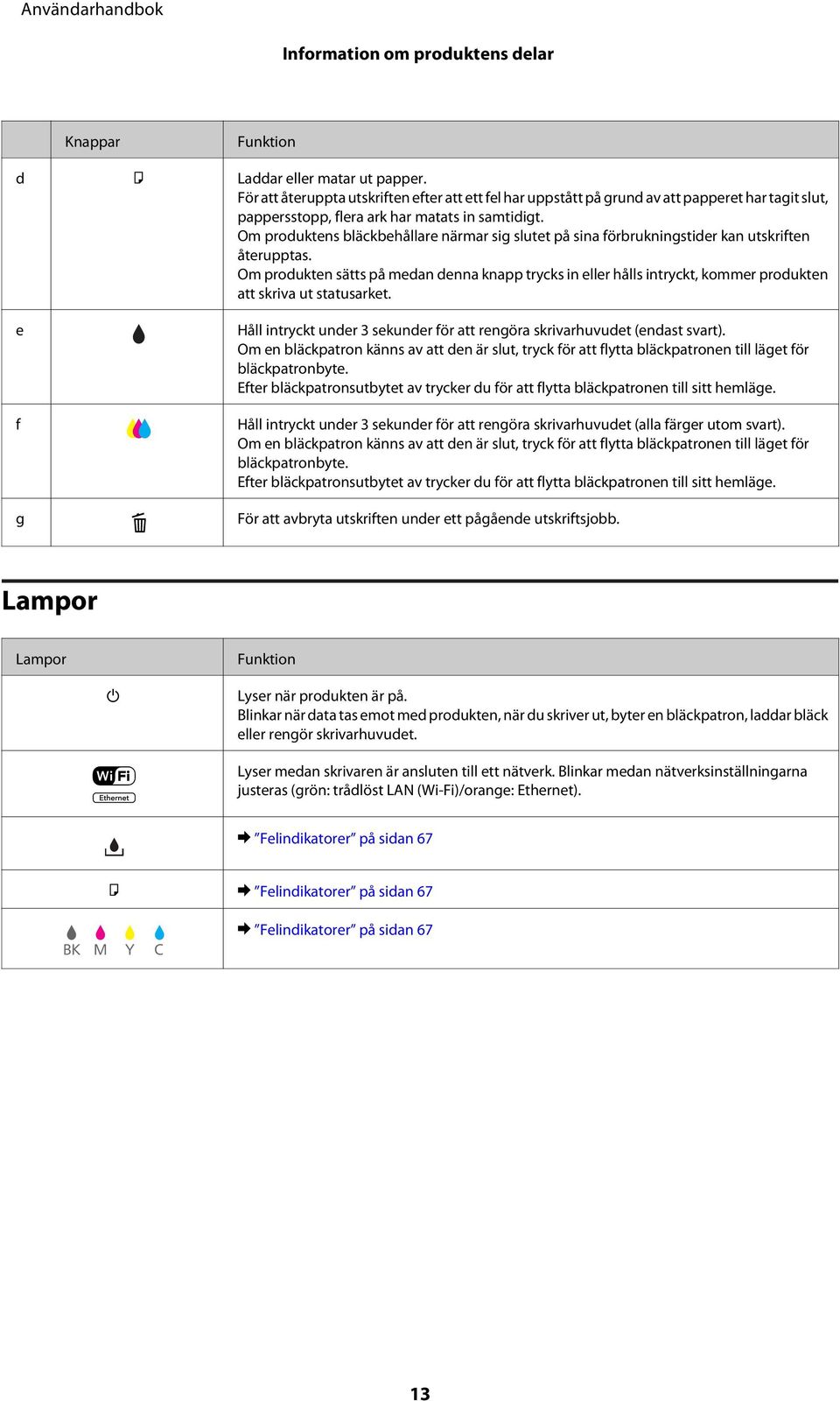 Om produktens bläckbehållare närmar sig slutet på sina förbrukningstider kan utskriften återupptas.