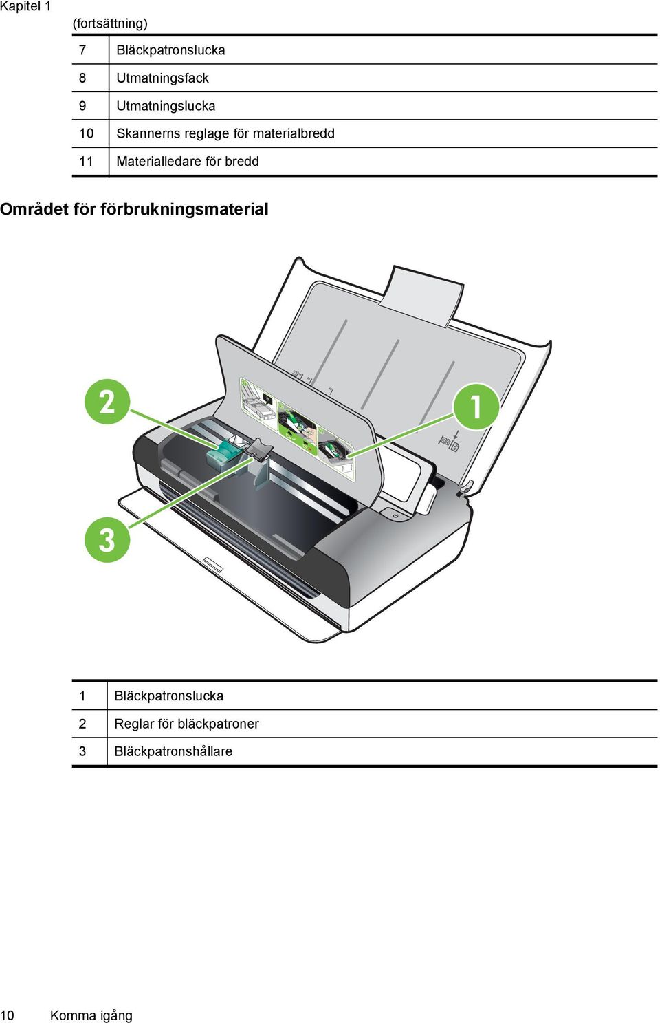 Materialledare för bredd Området för förbrukningsmaterial 2 LTR A4 LGL