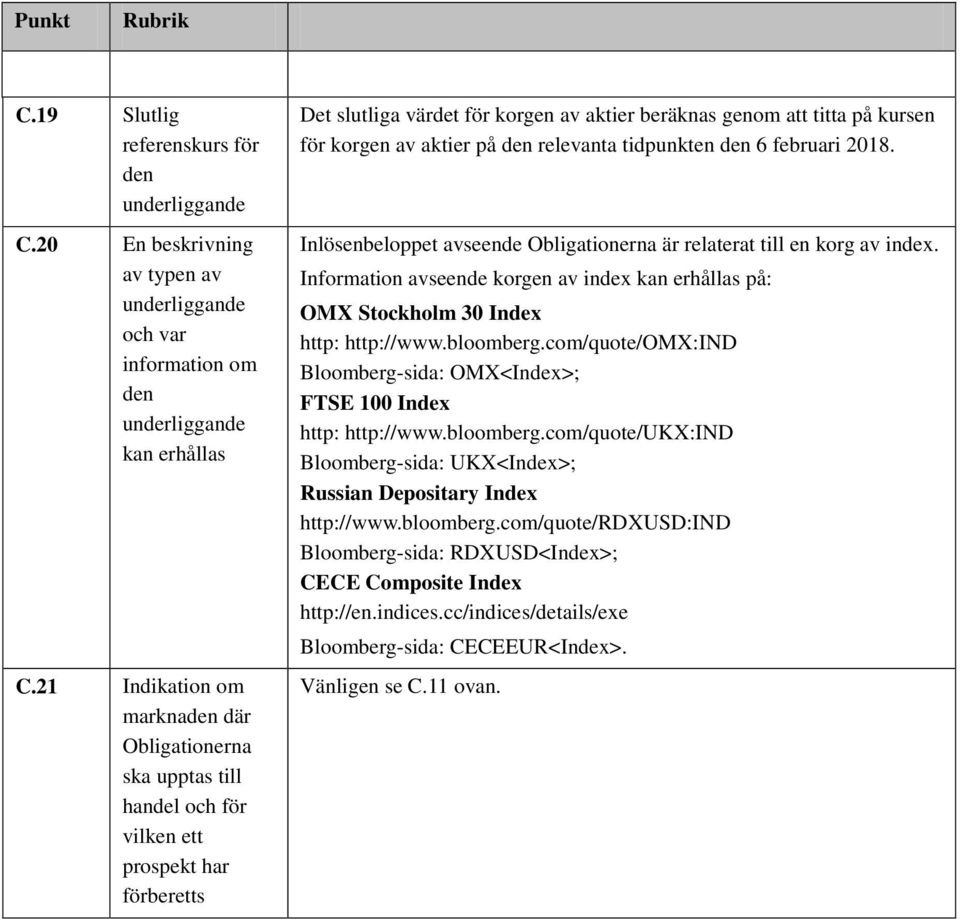 av aktier på den relevanta tidpunkten den 6 februari 2018. Inlösenbeloppet avseende Obligationerna är relaterat till en korg av index.