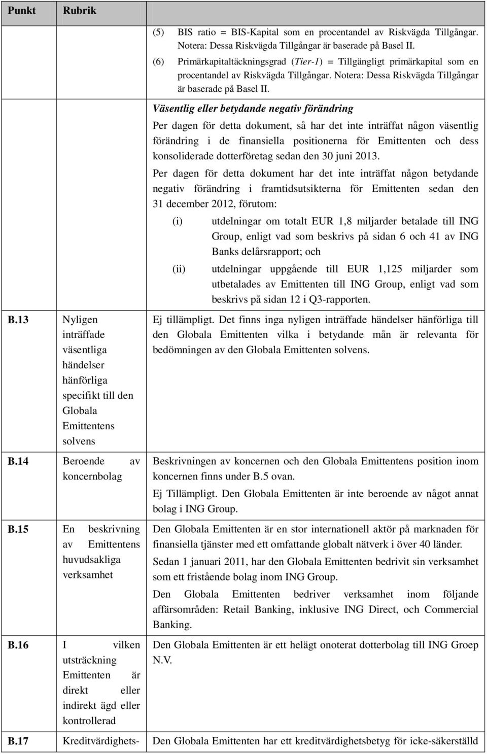 16 I vilken utsträckning Emittenten är direkt eller indirekt ägd eller kontrollerad (5) BIS ratio = BIS-Kapital som en procentandel av Riskvägda Tillgångar.