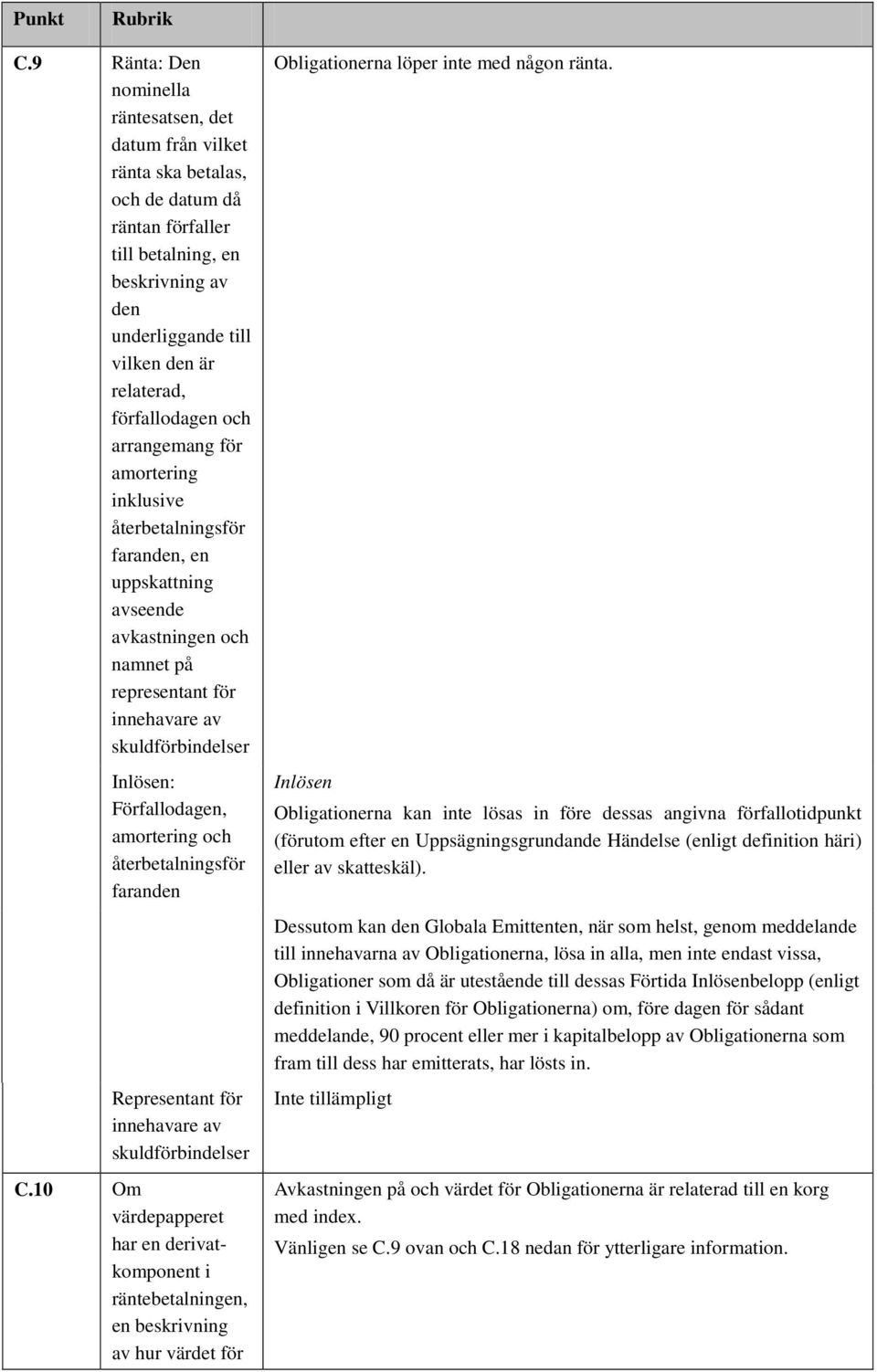 förfallodagen och arrangemang för amortering inklusive återbetalningsför faranden, en uppskattning avseende avkastningen och namnet på representant för innehavare av skuldförbindelser Inlösen: