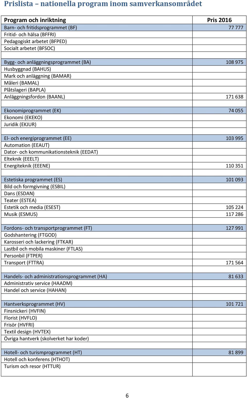 Ekonomi (EKEKO) Juridik (EKJUR) El- och energiprogrammet (EE) 103 995 Automation (EEAUT) Dator- och kommunikationsteknik (EEDAT) Elteknik (EEELT) Energiteknik (EEENE) 110 351 Estetiska programmet