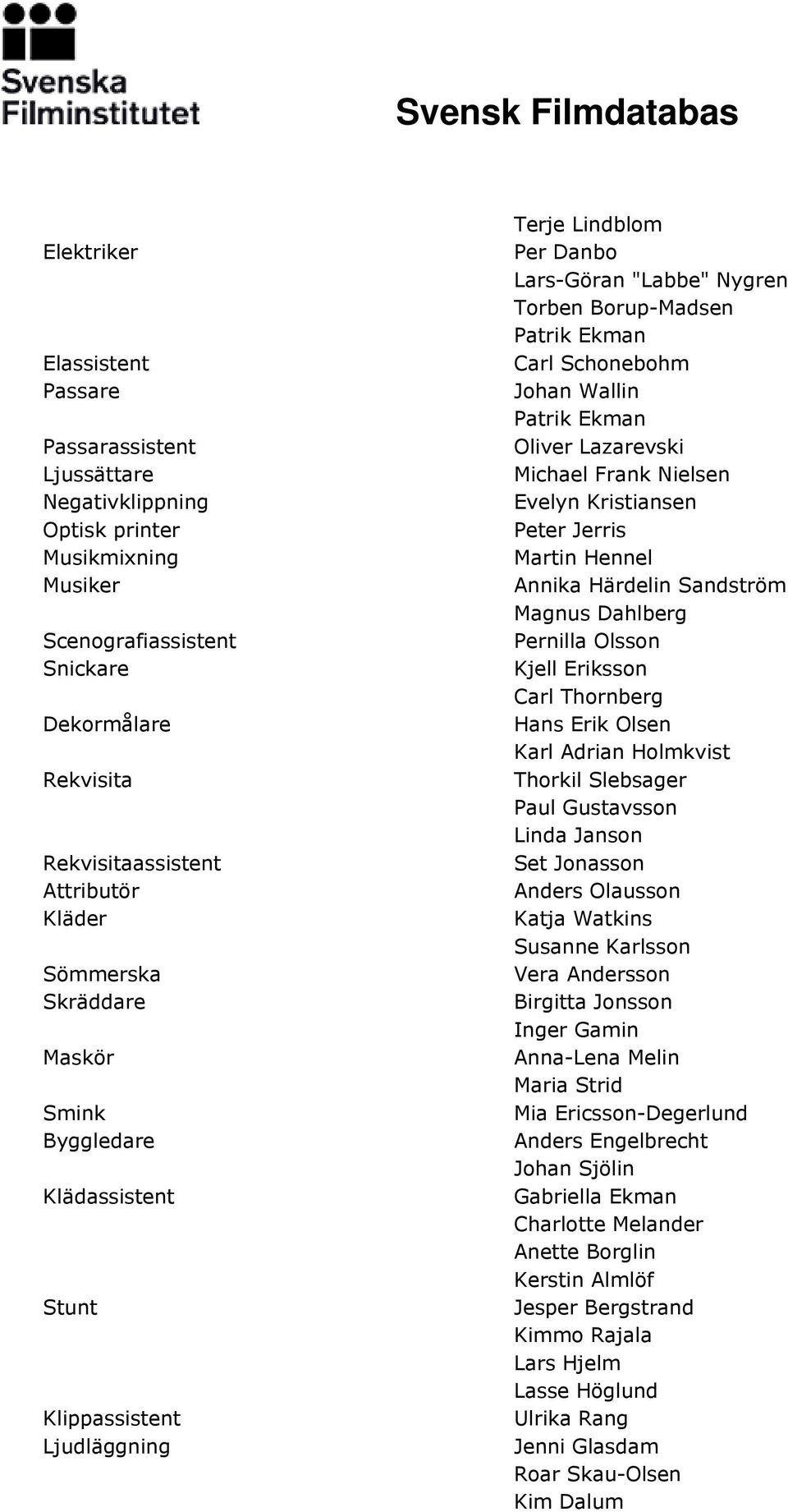 Wallin Patrik Ekman Oliver Lazarevski Michael Frank Nielsen Evelyn Kristiansen Peter Jerris Martin Hennel Annika Härdelin Sandström Magnus Dahlberg Pernilla Olsson Kjell Eriksson Carl Thornberg Hans