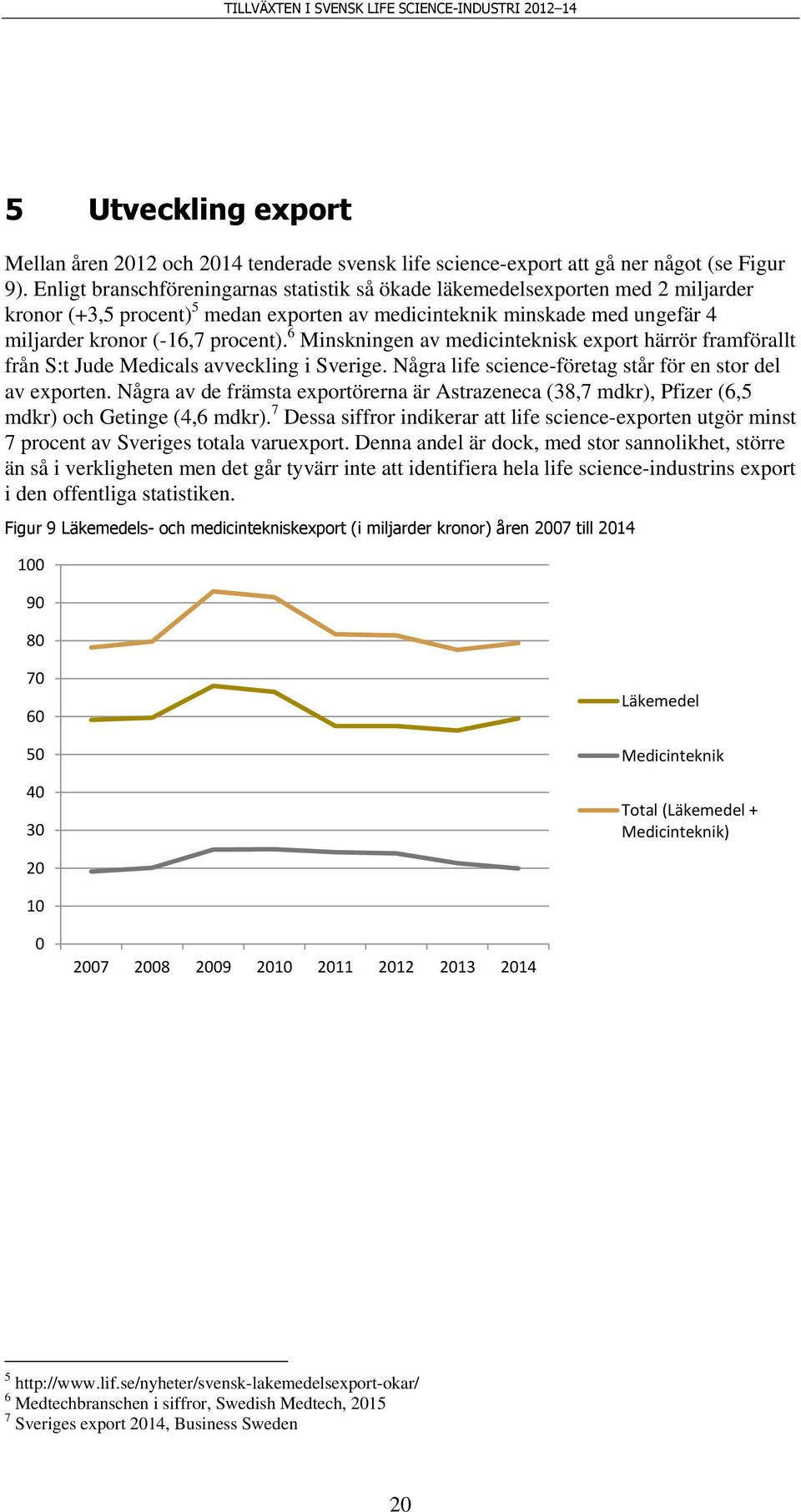 6 Minskningen av medicinteknisk export härrör framförallt från S:t Jude Medicals avveckling i Sverige. Några life science-företag står för en stor del av exporten.