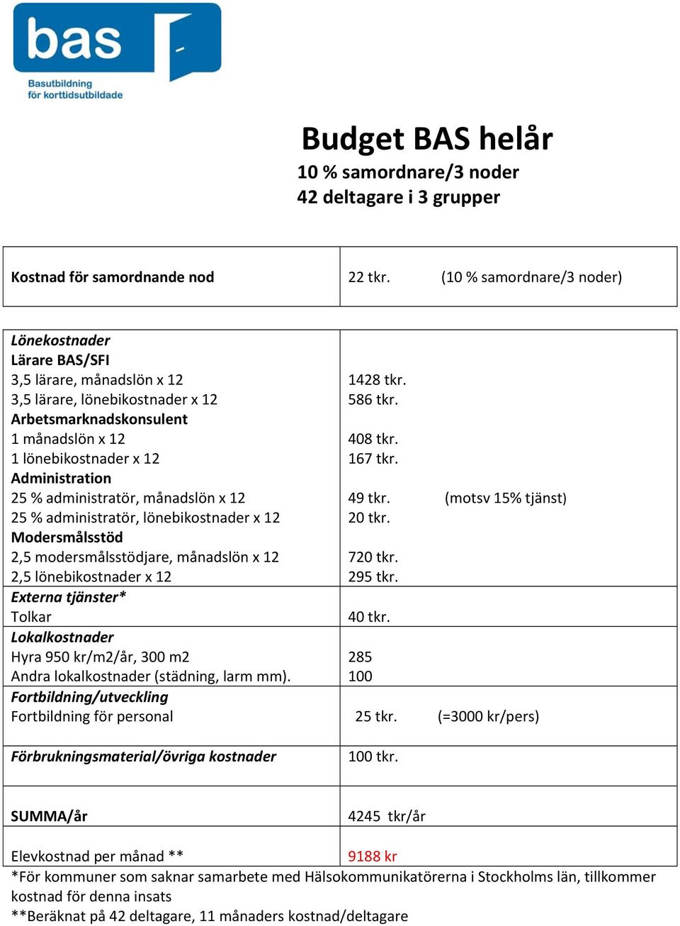 administratör, månadslön x 12 25 % administratör, lönebikostnader x 12 Modersmålsstöd 2,5 modersmålsstödjare, månadslön x 12 2,5 lönebikostnader x 12 Externa tjänster* Tolkar Lokalkostnader Hyra 950