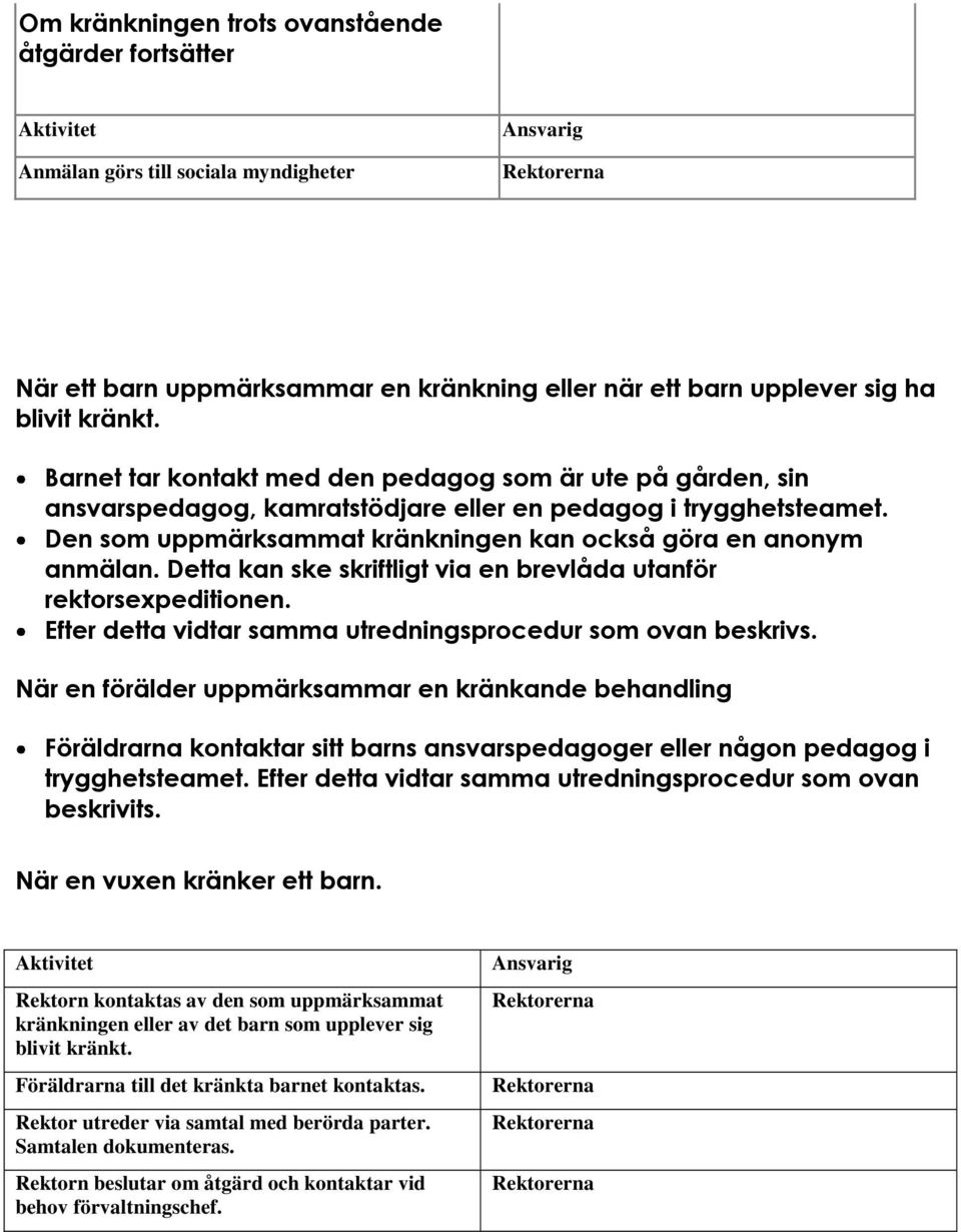 Detta kan ske skriftligt via en brevlåda utanför rektorsexpeditionen. Efter detta vidtar samma utredningsprocedur som ovan beskrivs.