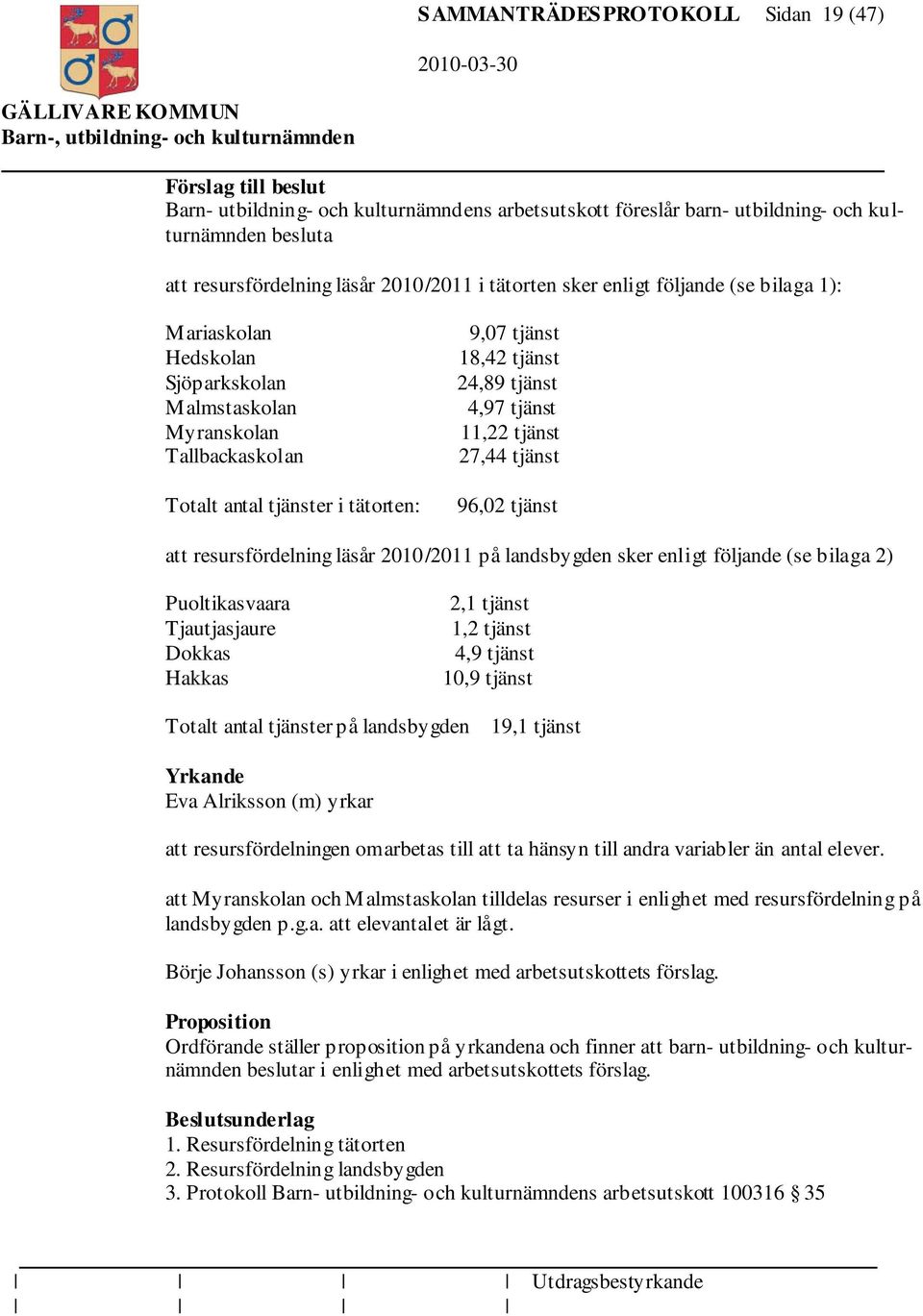 tjänst 11,22 tjänst 27,44 tjänst 96,02 tjänst att resursfördelning läsår 2010/2011 på landsbygden sker enligt följande (se bilaga 2) Puoltikasvaara Tjautjasjaure Dokkas Hakkas 2,1 tjänst 1,2 tjänst