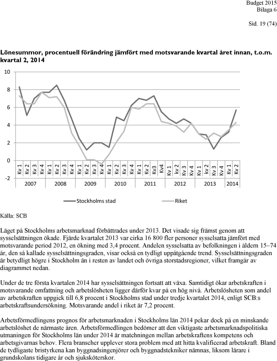 Det visade sig främst genom att sysselsättningen ökade. Fjärde kvartalet 2013 var cirka 16 800 fler personer sysselsatta jämfört med motsvarande period 2012, en ökning med 3,4 procent.