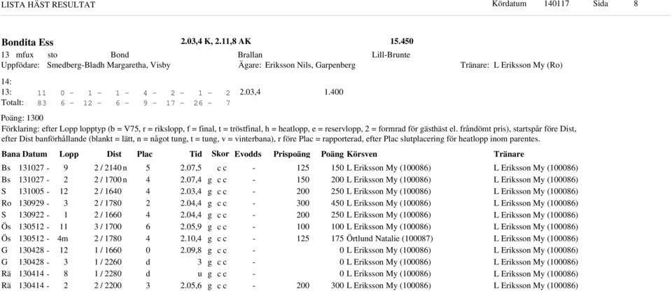 Bana Datum Lopp Dist Plac Ti Sor Evos Prispoän Poän Körsven Bs Bs S Ro S G G Rä Rä 99 9 9 m / n / n / / / / / / / / /.,.,.,.,.,.,9.,.9, u.