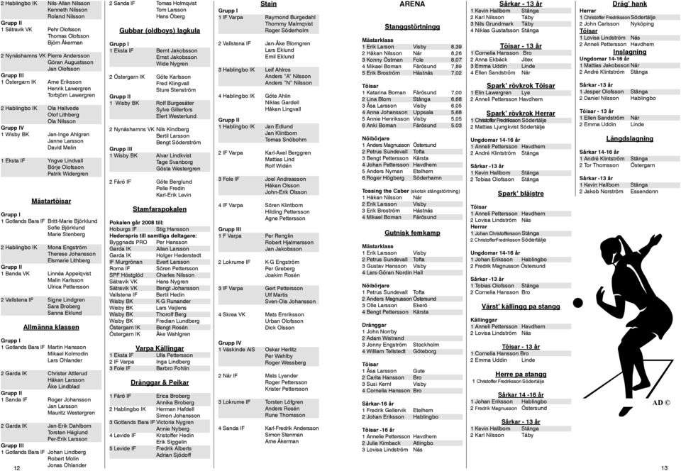 Börje Olofsson Patrik Widergren Mästartöisar 1 Gotlands Bara IF Britt-Marie Björklund Sofie Björklund Marie Stenberg 2 Hablingbo IK Mona Engström Therese Johansson Elsmarie Lithberg I 1 Banda VK