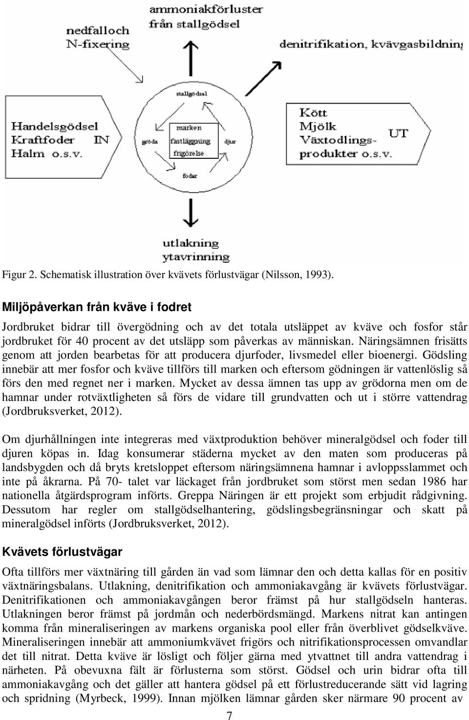 Näringsämnen frisätts genom att jorden bearbetas för att producera djurfoder, livsmedel eller bioenergi.