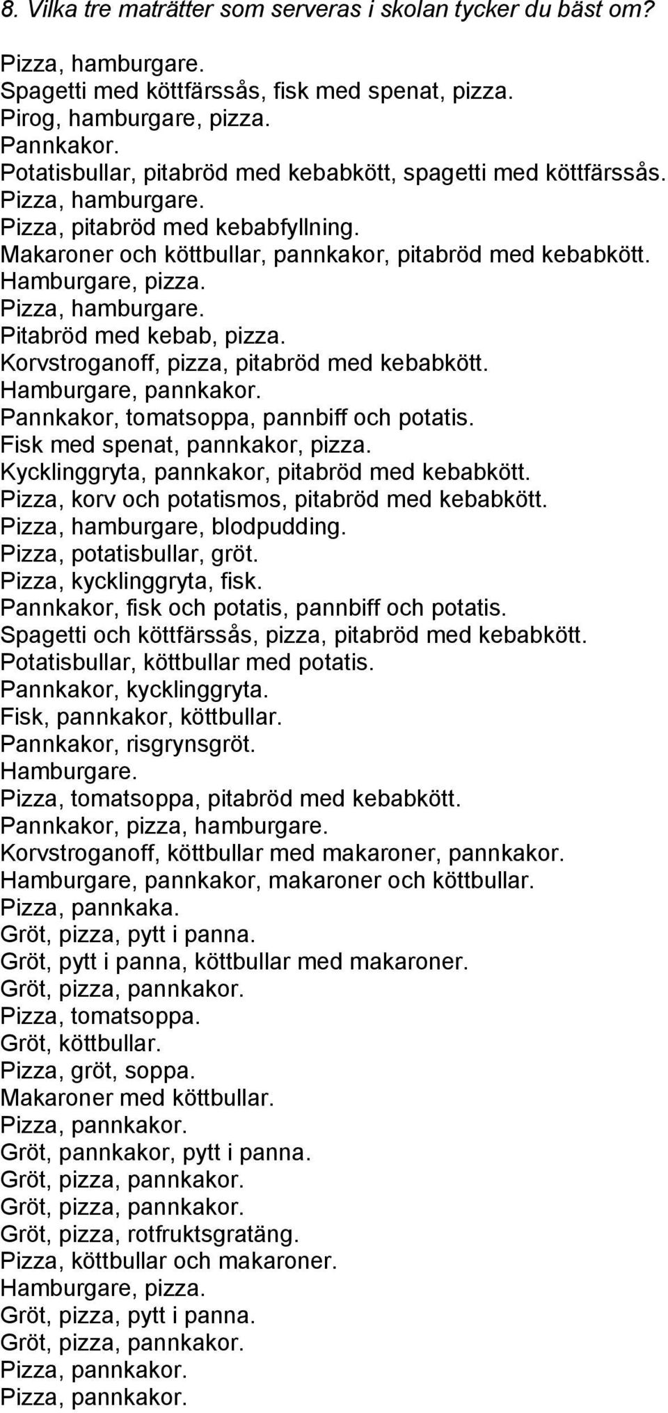 Pizza, hamburgare. Pitabröd med kebab, pizza. Korvstroganoff, pizza, pitabröd med kebabkött. Hamburgare, pannkakor. Pannkakor, tomatsoppa, pannbiff och potatis. Fisk med spenat, pannkakor, pizza.