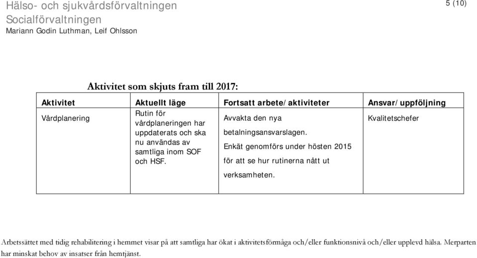 Avvakta den nya betalningsansvarslagen. Enkät genomförs under hösten 2015 för att se hur rutinerna nått ut Kvalitetschefer verksamheten.