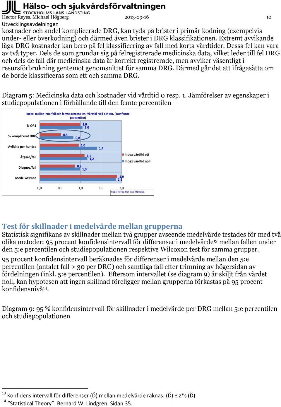 Extremt avvikande låga DRG kostnader kan bero på fel klassificering av fall med korta vårdtider. Dessa fel kan vara av två typer.