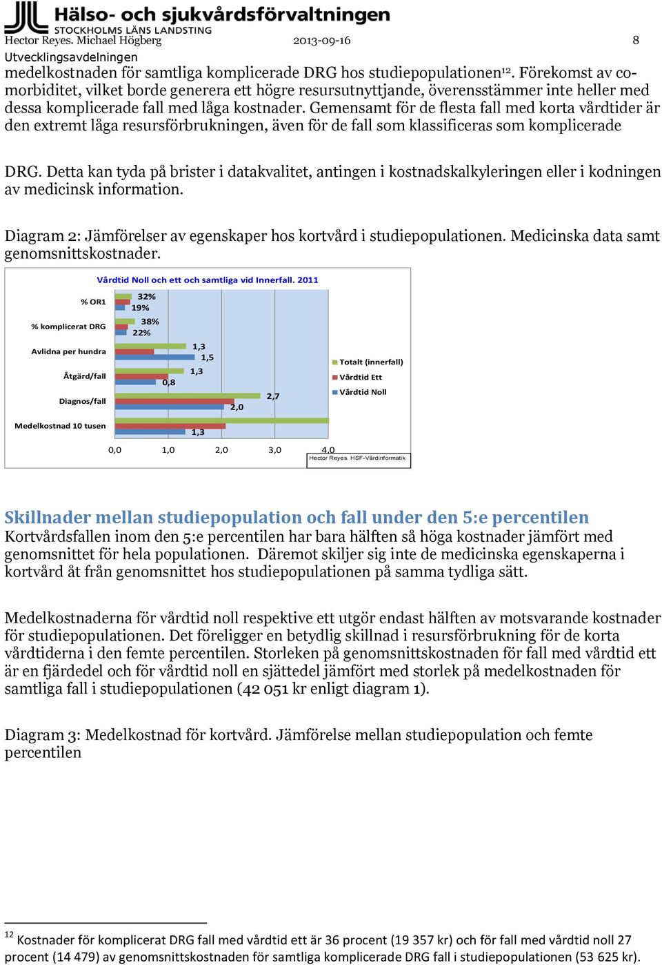 Gemensamt för de flesta fall med korta vårdtider är den extremt låga resursförbrukningen, även för de fall som klassificeras som komplicerade DRG.