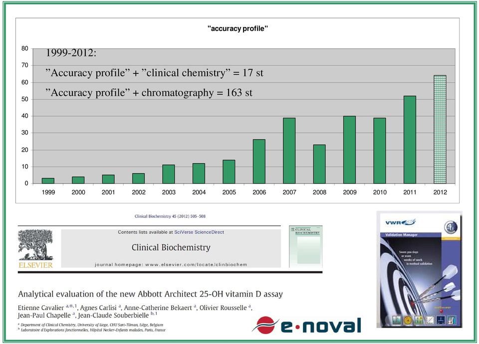 + chromatography = 163 st 40 30 20 10 0 1999 2000