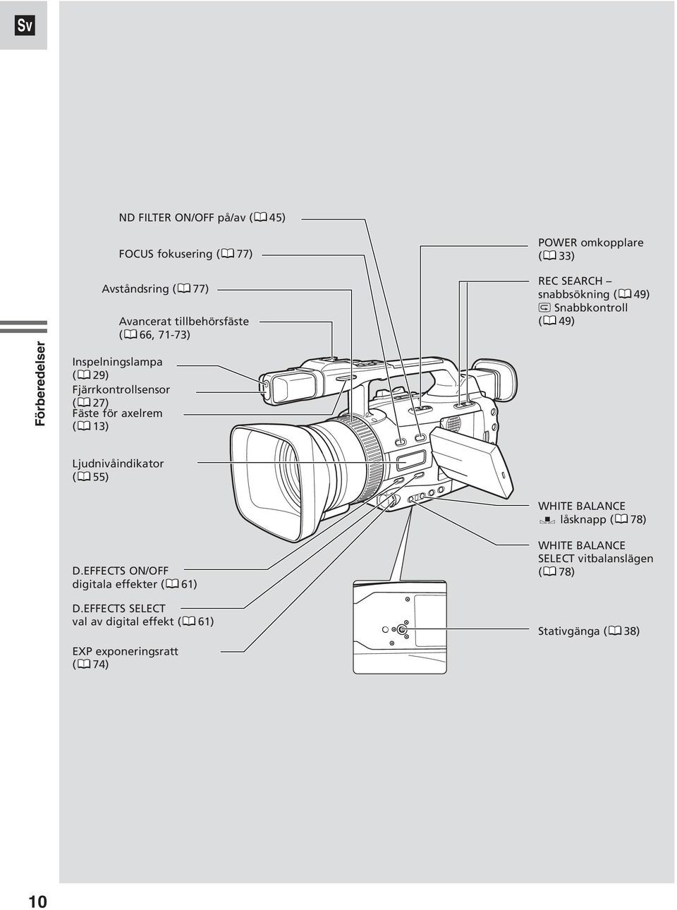 ( 49) c Snabbkontroll ( 49) Ljudnivåindikator ( 55) D.EFFECTS ON/OFF digitala effekter ( 61) D.