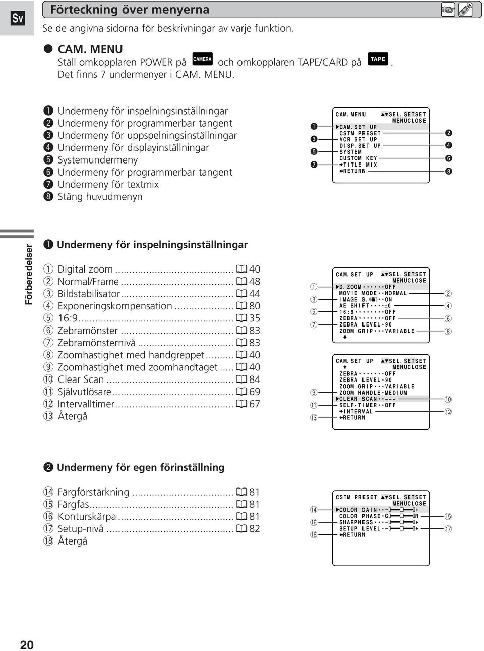 programmerbar tangent 7 Undermeny för textmix 8 Stäng huvudmenyn 1 3 5 7 CAM. MENU CAM. SET UP CSTM PRESET VCR SET UP DISP. SET UP SYSTEM CUSTOM KEY TITLE MIX RETURN SEL.