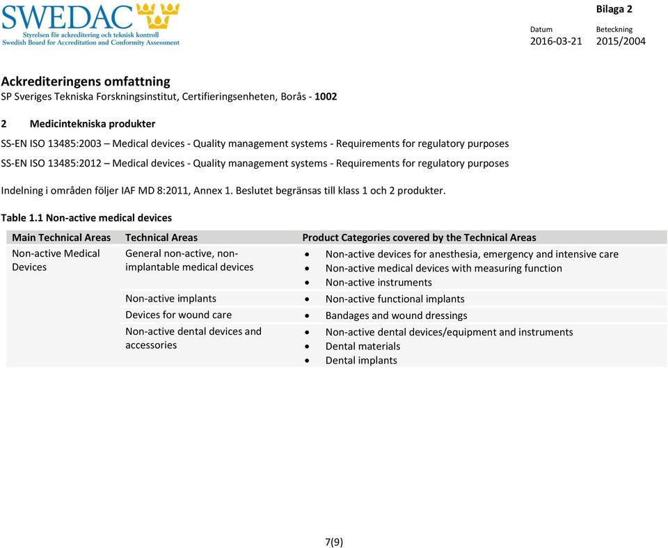 1 Non-active medical devices Main Technical Areas Technical Areas Product Categories covered by the Technical Areas Non-active Medical Devices General non-active, nonimplantable medical devices