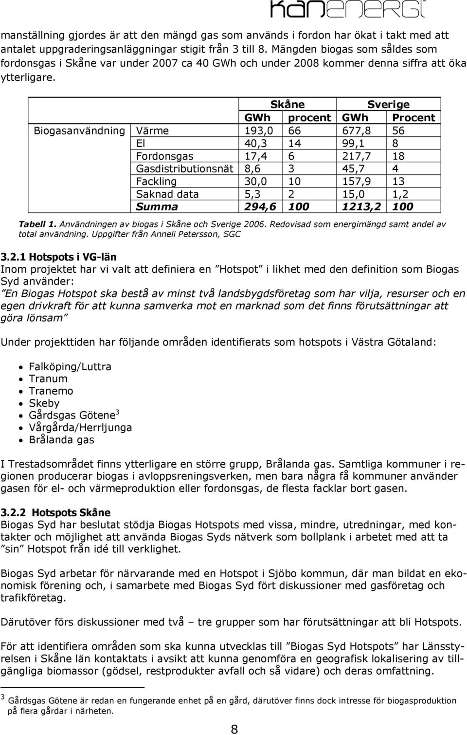 Biogasanvändning Skåne Sverige GWh procent GWh Procent Värme 193,0 66 677,8 56 El 40,3 14 99,1 8 Fordonsgas 17,4 6 217,7 18 Gasdistributionsnät 8,6 3 45,7 4 Fackling 30,0 10 157,9 13 Saknad data 5,3