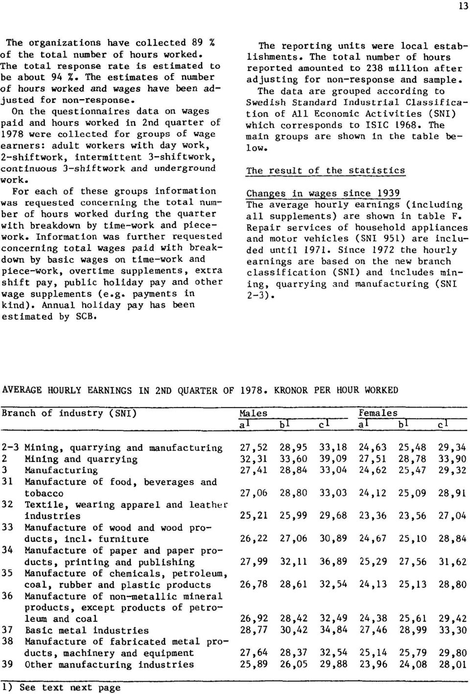 On the questionnaires data on wages paid and hours worked in 2nd quarter of 1978 were collected for groups of wage earners: adult workers with day work, 2-shiftwork, intermittent 3-shiftwork,