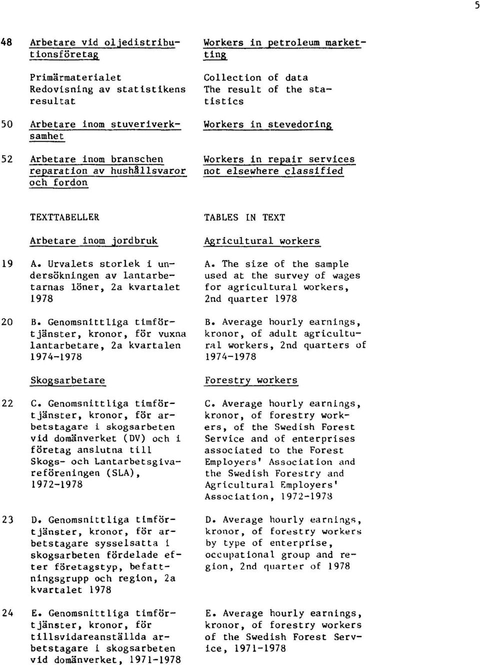 Urvalets storlek i undersökningen av lantarbetarnas löner, 2a kvartalet 1978 20 B. Genomsnittliga timförtjänster, kronor, för vuxna lantarbetare, 2a kvartalen 1974-1978 Skogsarbetare 22 C.