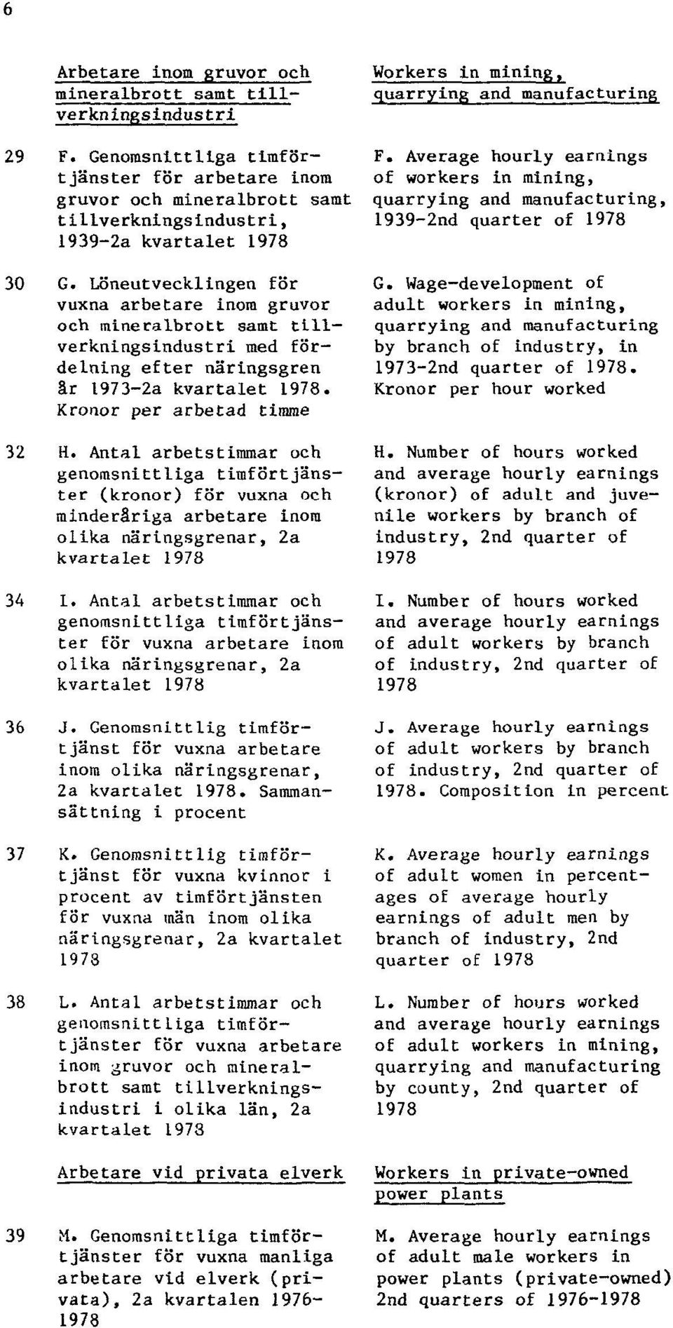 Löneutvecklingen för vuxna arbetare inom gruvor och mineralbrott samt tillverkningsindustri med fördelning efter näringsgren år 1973-2a kvartalet 1978. Kronor per arbetad timme 32 H.