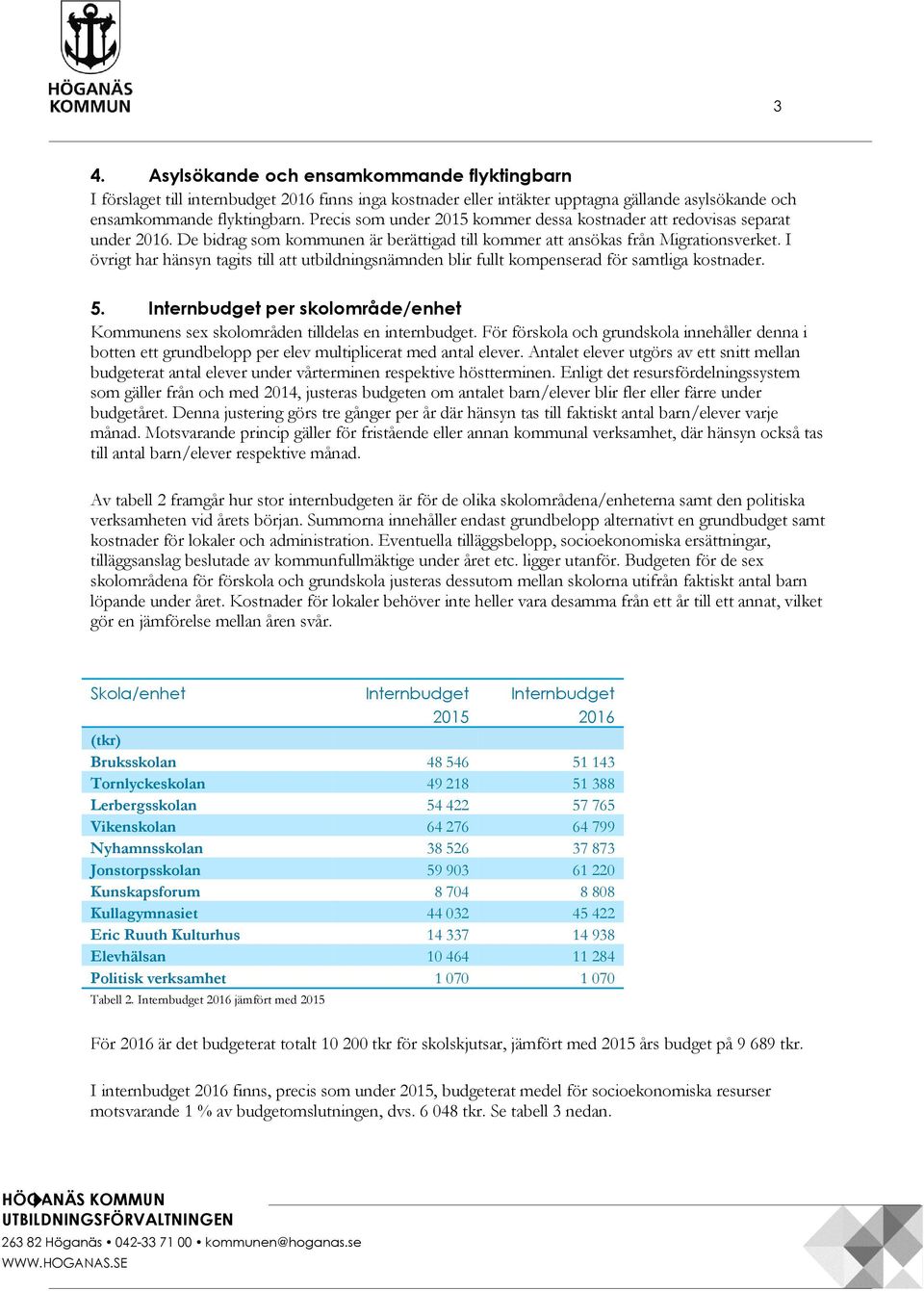 I övrigt har hänsyn tagits till att utbildningsnämnden blir fullt kompenserad för samtliga kostnader. 5. Internbudget per skolområde/enhet Kommunens sex skolområden tilldelas en internbudget.