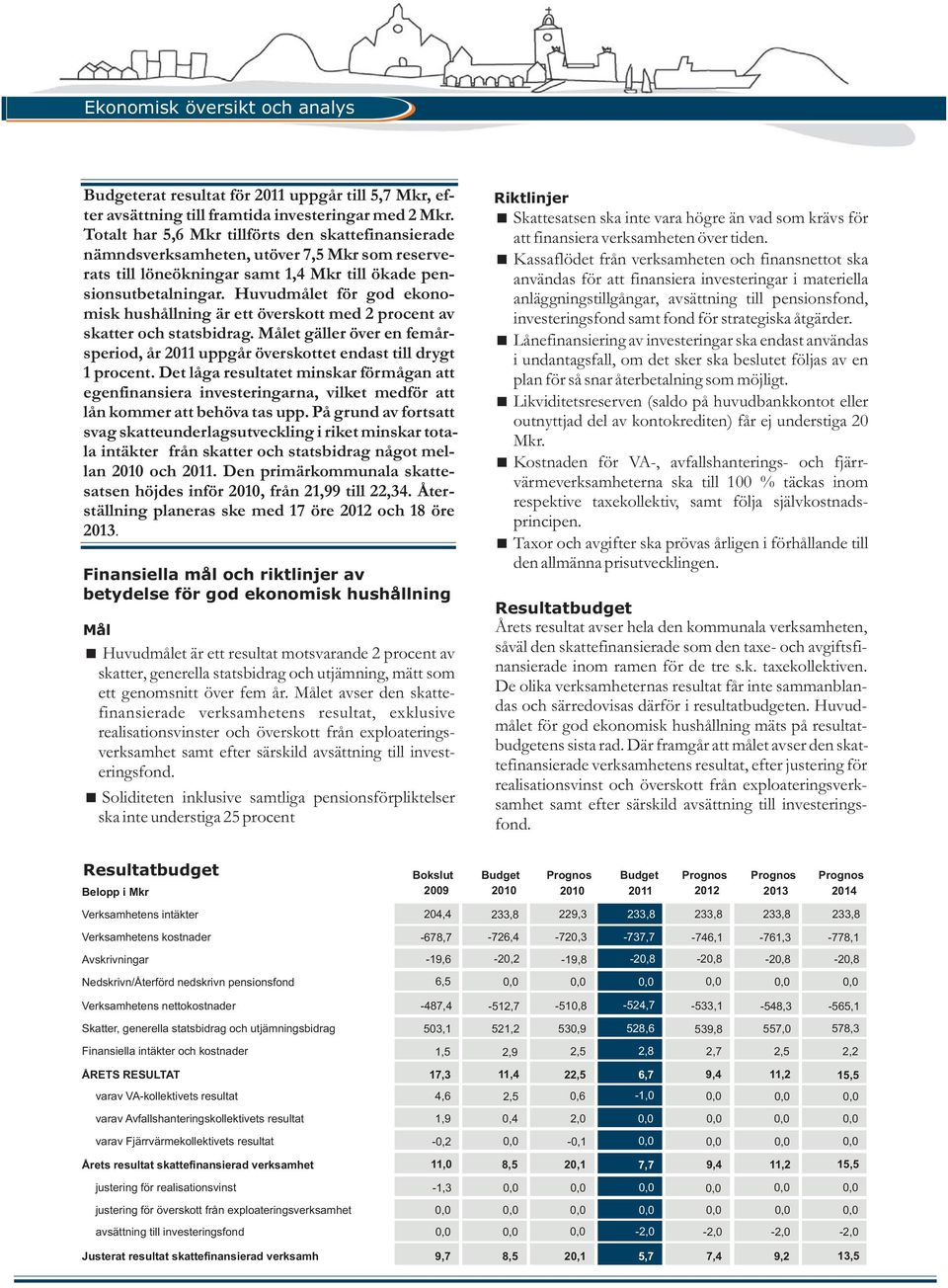 Huvudmålet för god ekonomisk hushållning är ett överskott med 2 procent av skatter och statsbidrag. Målet gäller över en femårsperiod, år 2011 uppgår överskottet endast till drygt 1 procent.