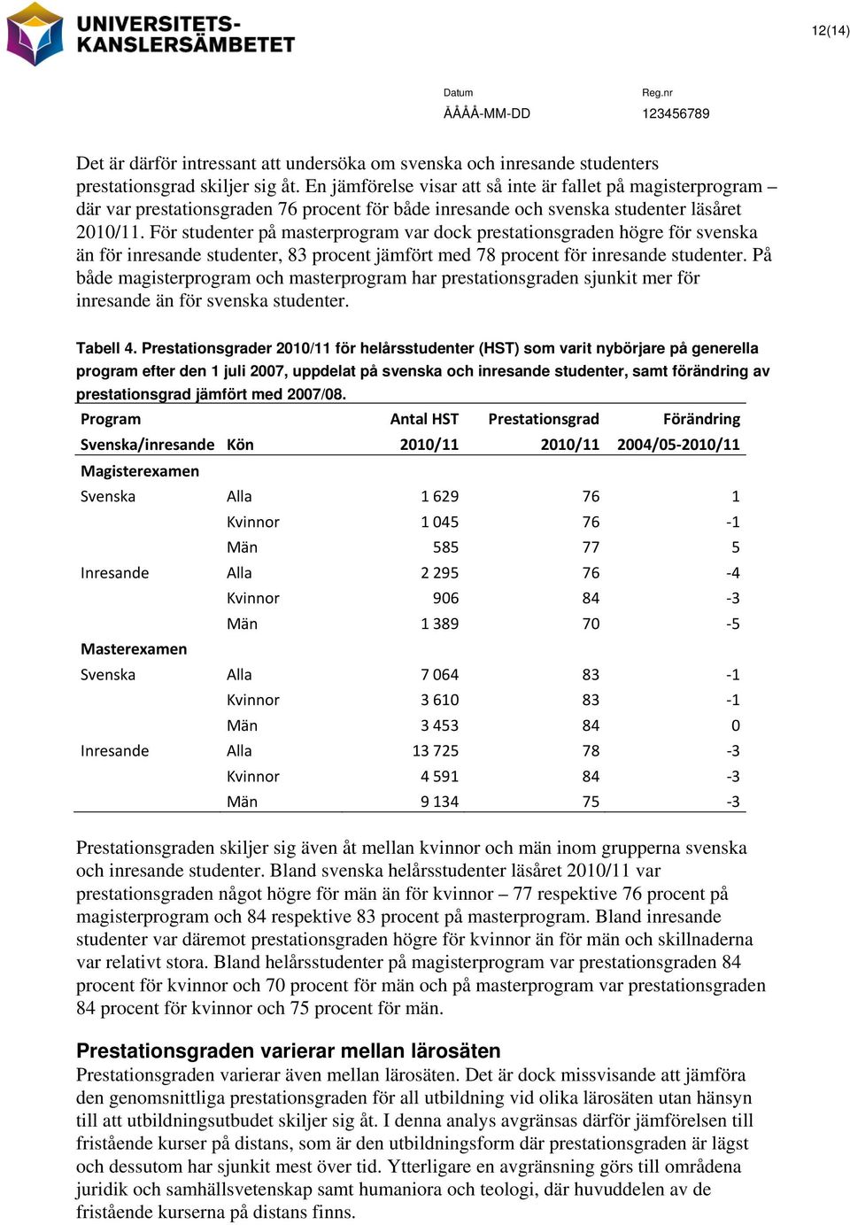 För studenter på masterprogram var dock prestationsgraden högre för svenska än för inresande studenter, 83 procent jämfört med 78 procent för inresande studenter.