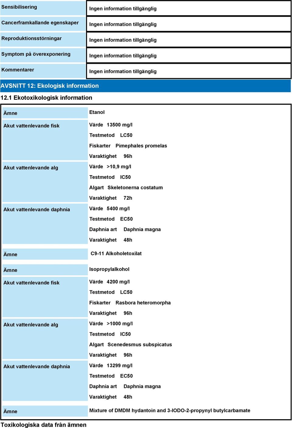 Algart Skeletonerna costatum Varaktighet 72h Akut vattenlevande daphnia Värde 5400 mg/l Testmetod Daphnia art Varaktighet EC50 Daphnia magna 48h C9-11 Alkoholetoxilat Akut vattenlevande fisk