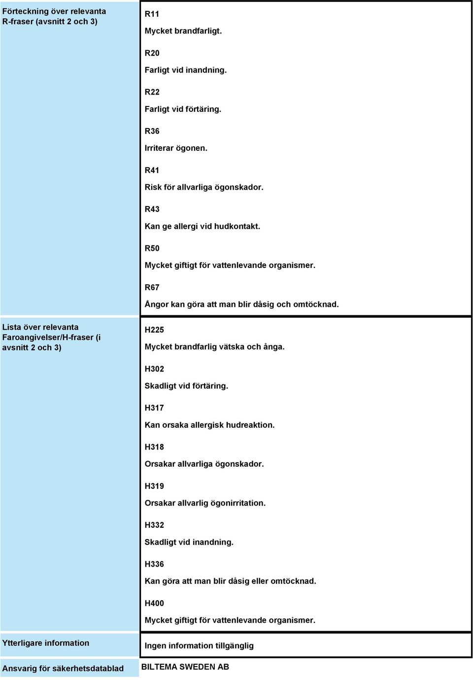 Lista över relevanta Faroangivelser/H-fraser (i avsnitt 2 och 3) H225 Mycket brandfarlig vätska och ånga. H302 Skadligt vid förtäring. H317 Kan orsaka allergisk hudreaktion.