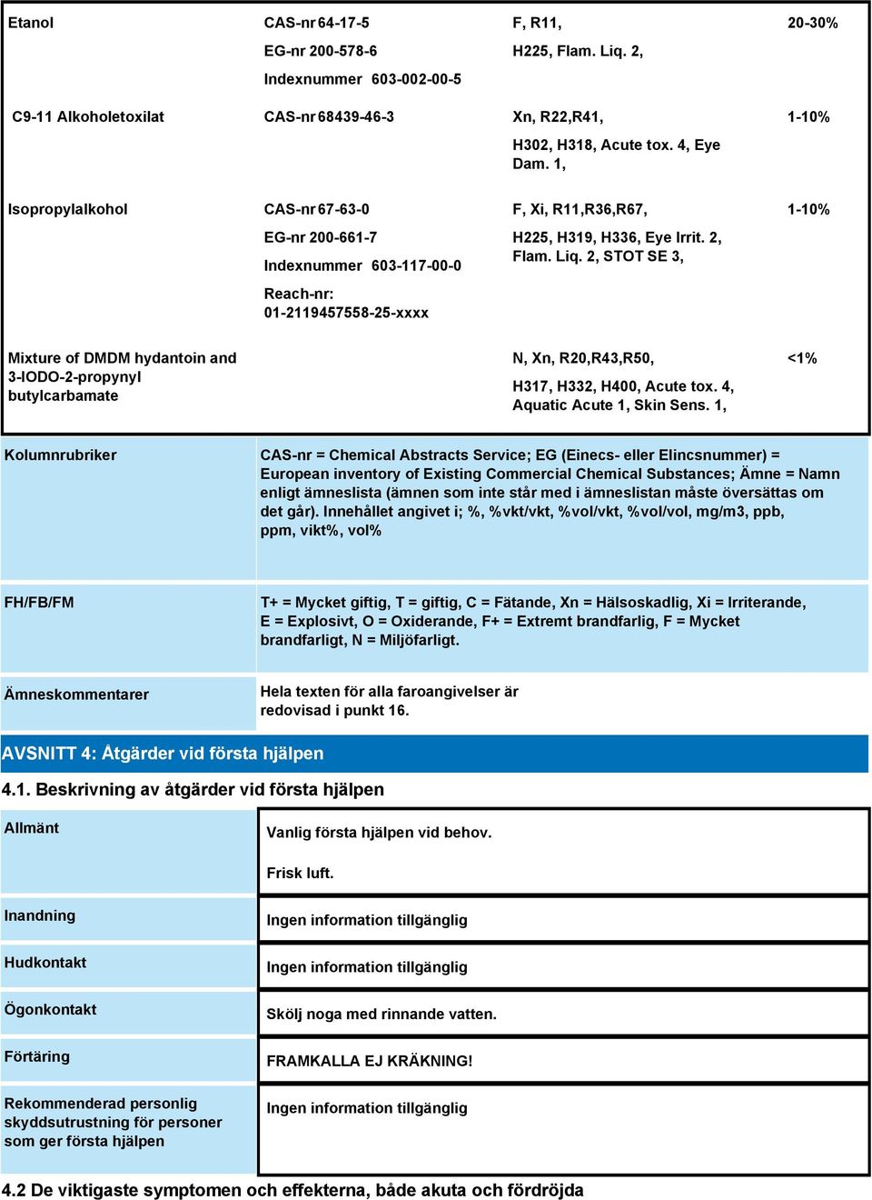 2, STOT SE 3, 1-10% Mixture of DMDM hydantoin and 3-IODO-2-propynyl butylcarbamate N, Xn, R20,R43,R50, H317, H332, H400, Acute tox. 4, Aquatic Acute 1, Skin Sens.