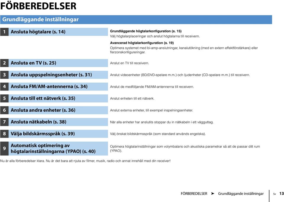 5) Anslut en till receivern. 3 Ansluta uppspelningsenheter (s. 3) Anslut videoenheter (BD/DVD-spelare m.m.) och ljudenheter (CD-spelare m.m.) till receivern. 4 Ansluta FM/AM-antennerna (s.