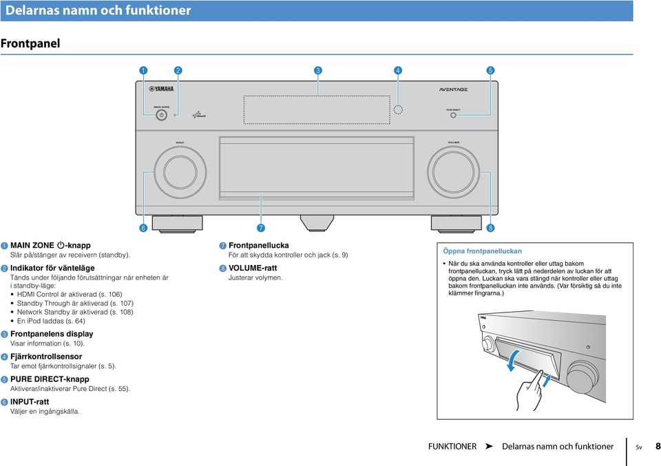 08) En ipod laddas (s. 64) 3 Frontpanelens display Visar information (s. 0). 4 Fjärrkontrollsensor Tar emot fjärrkontrollsignaler (s. 5). 5 PUE DIECT-knapp Aktiverar/inaktiverar Pure Direct (s. 55).