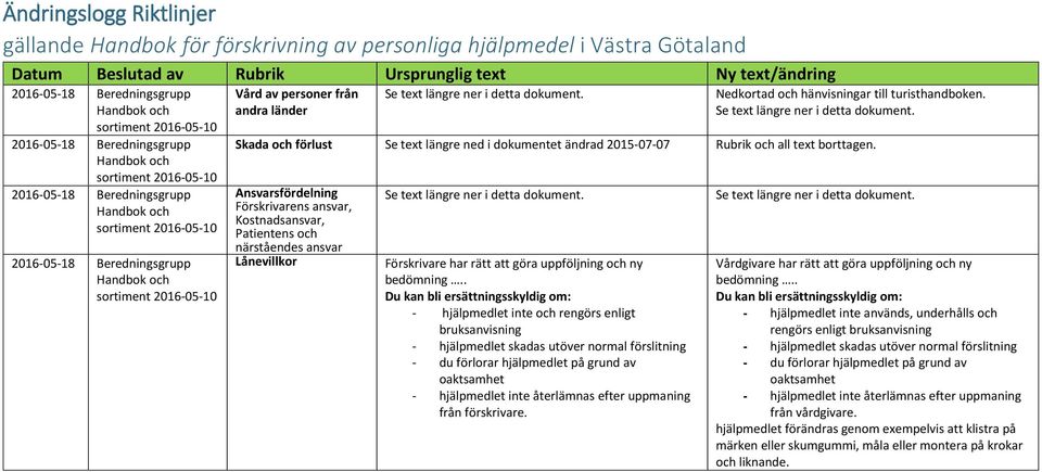 Se text längre ner i detta dokument. Skada och förlust Se text längre ned i dokumentet ändrad 2015-07-07 Rubrik och all text borttagen.