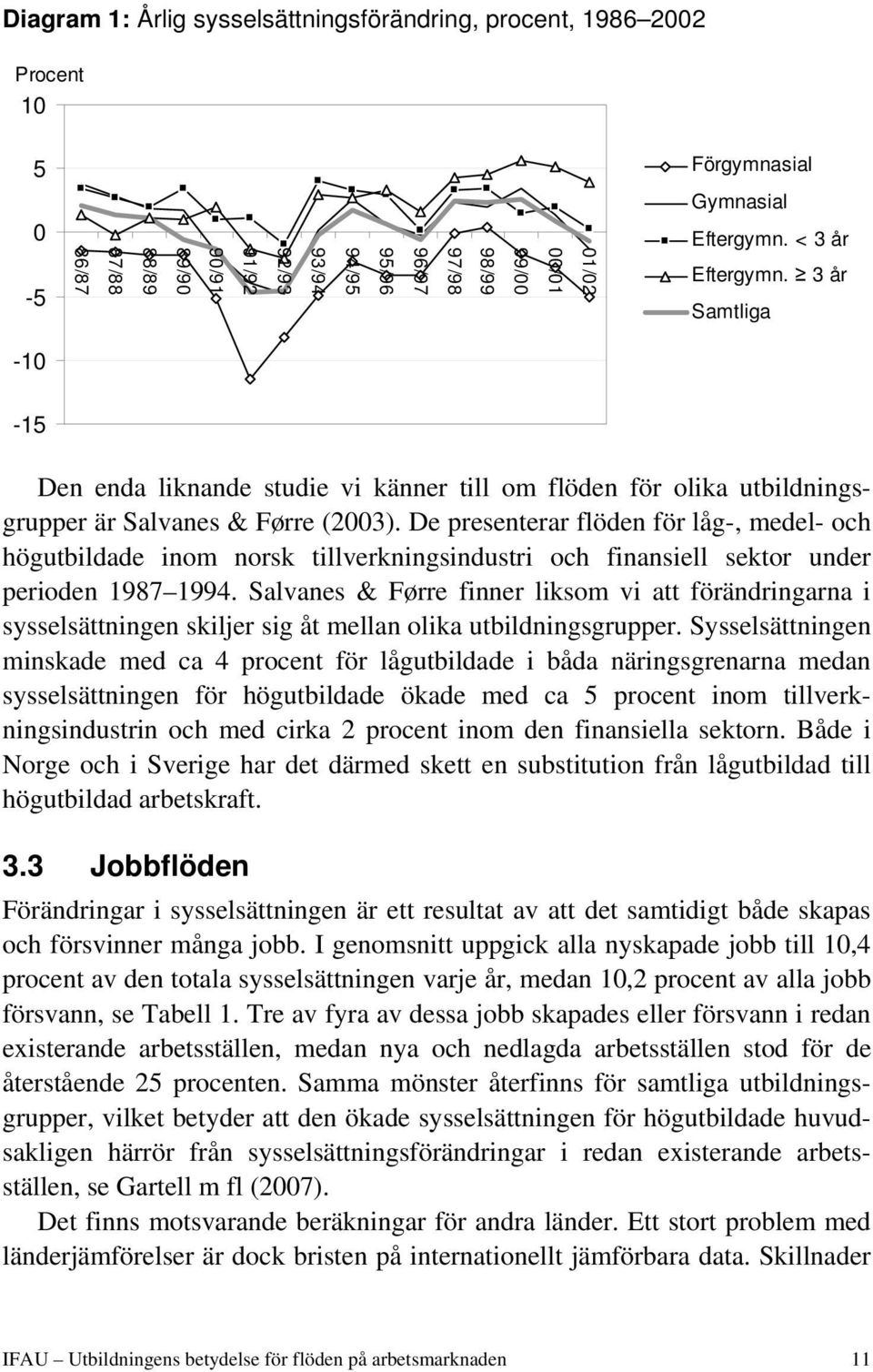 3 år Samtliga -10-15 Den enda liknande studie vi känner till om flöden för olika utbildningsgrupper är Salvanes & Førre (2003).
