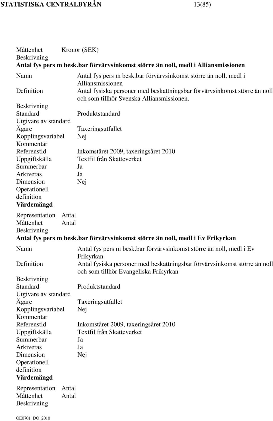 Alliansmissionen. Summerbar Representation Antal Måttenhet Antal Antal fys pers m besk.bar förvärvsinkomst större än noll, medl i Ev Frikyrkan Antal fys pers m besk.