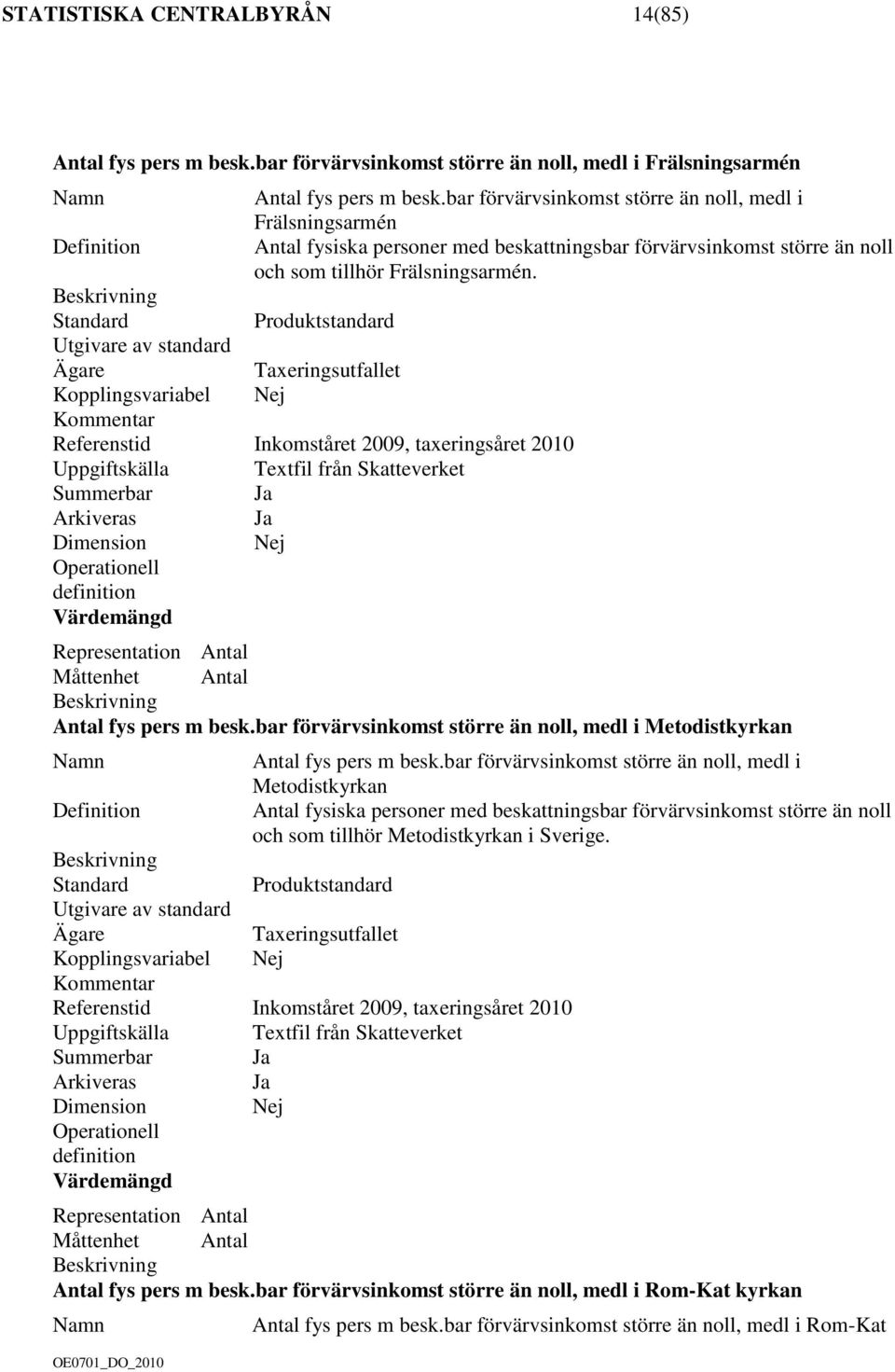 Summerbar Representation Antal Måttenhet Antal Antal fys pers m besk.bar förvärvsinkomst större än noll, medl i Metodistkyrkan Antal fys pers m besk.