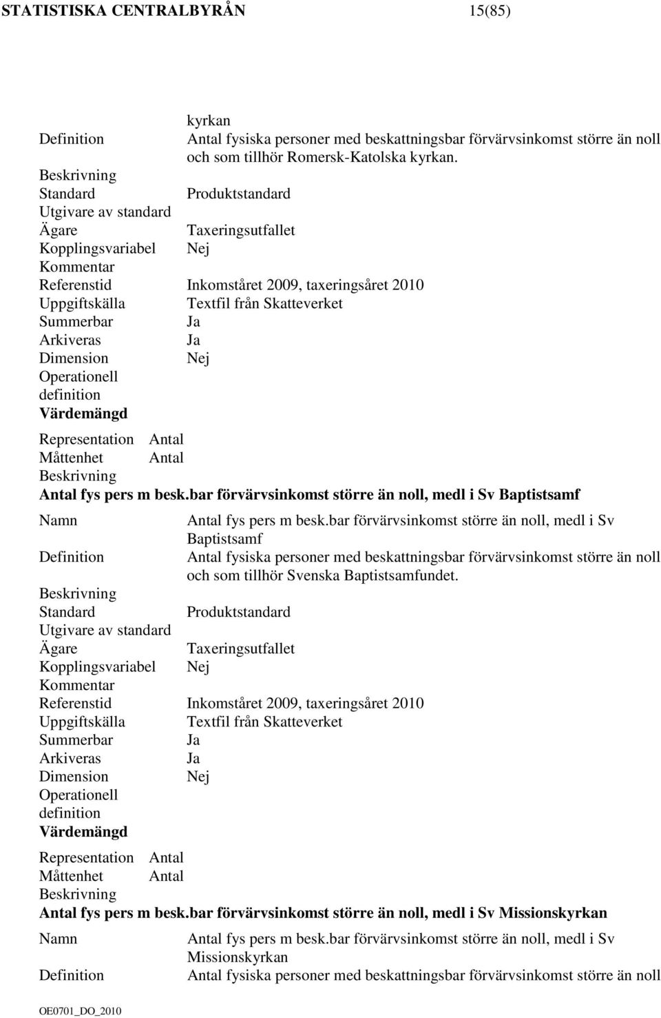 bar förvärvsinkomst större än noll, medl i Sv Baptistsamf Antal fysiska personer med beskattningsbar förvärvsinkomst större än noll och som tillhör Svenska Baptistsamfundet.