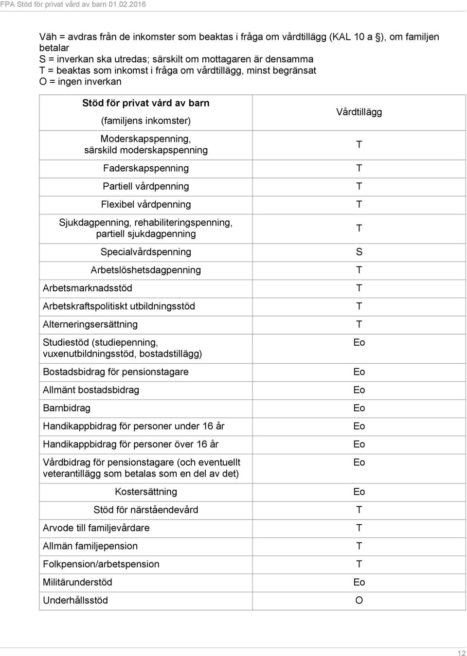 vårdpenning Sjukdagpenning, rehabiliteringspenning, partiell sjukdagpenning Arbetsmarknadsstöd Specialvårdspenning Arbetslöshetsdagpenning Arbetskraftspolitiskt utbildningsstöd Alterneringsersättning