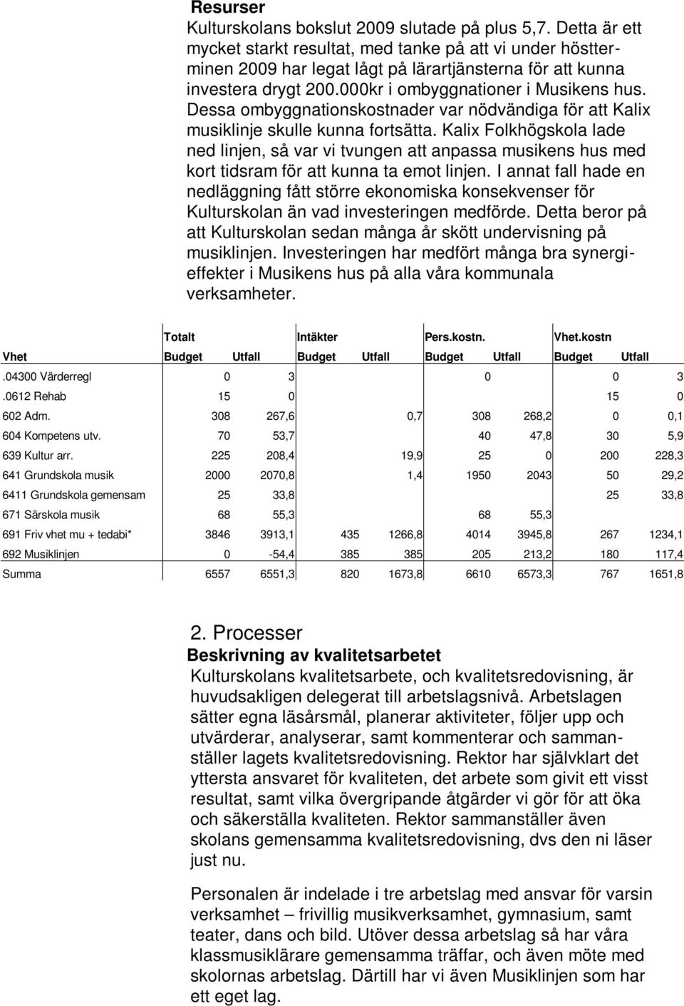 Dessa ombyggnationskostnader var nödvändiga för att Kalix musiklinje skulle kunna fortsätta.