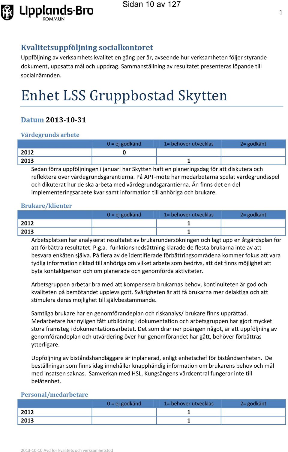 Enhet LSS Gruppbostad Skytten Datum 2013-10-31 Värdegrunds arbete 0 = ej godkänd 1= behöver utvecklas 2= godkänt 2012 0 2013 1 Sedan förra uppföljningen i januari har Skytten haft en planeringsdag