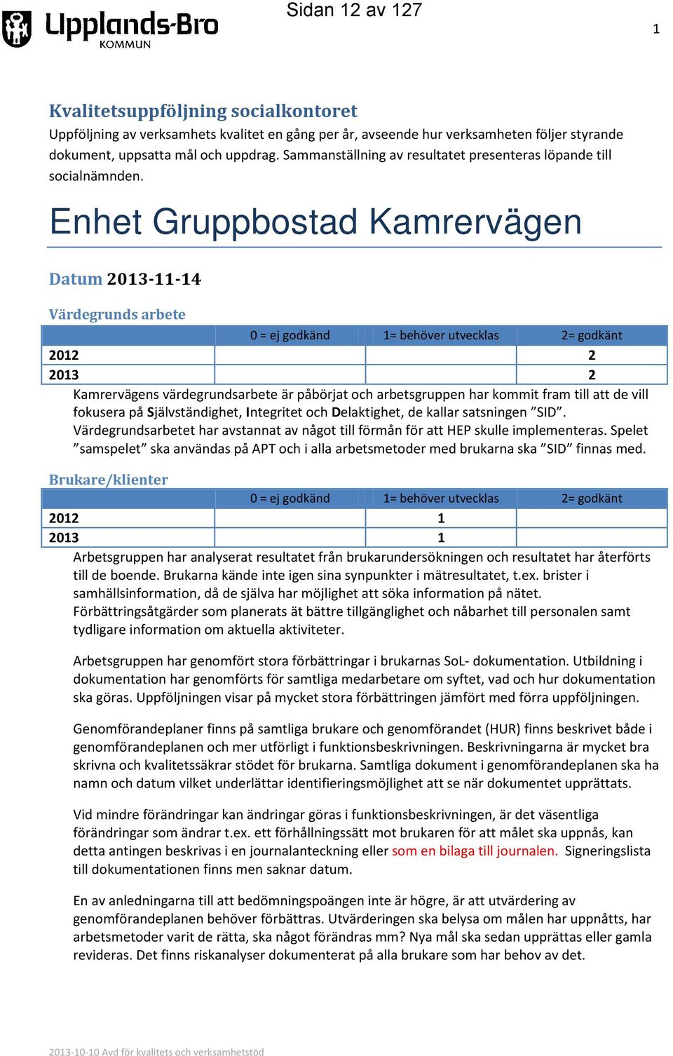 Enhet Gruppbostad Kamrervägen Datum 2013-11-14 Värdegrunds arbete 0 = ej godkänd 1= behöver utvecklas 2= godkänt 2012 2 2013 2 Kamrervägens värdegrundsarbete är påbörjat och arbetsgruppen har kommit