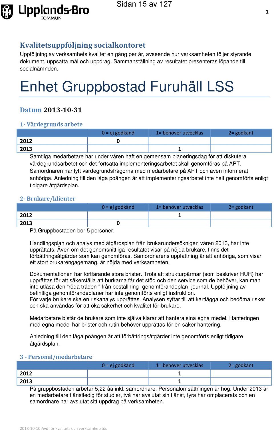 Enhet Gruppbostad Furuhäll LSS Datum 2013-10-31 1- Värdegrunds arbete 0 = ej godkänd 1= behöver utvecklas 2= godkänt 2012 0 2013 1 Samtliga medarbetare har under våren haft en gemensam planeringsdag