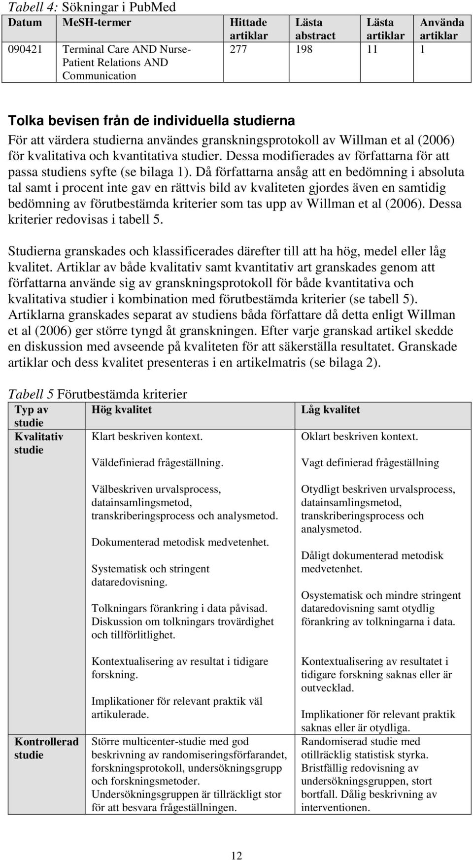 Dessa modifierades av författarna för att passa studiens syfte (se bilaga 1).