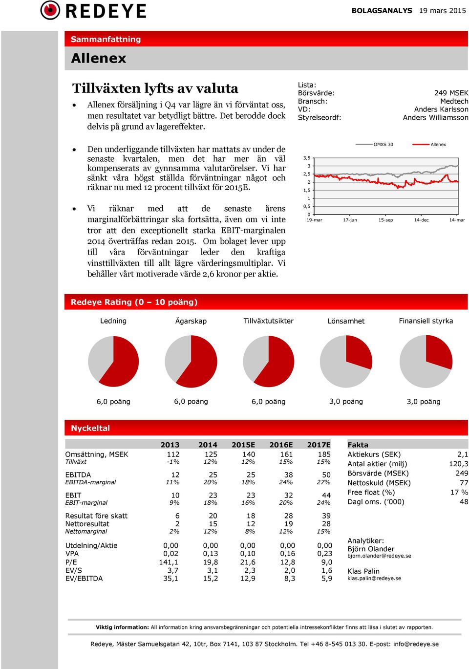 Lista: Börsvärde: Bransch: VD: Styrelseordf: 249 MSEK Medtech Anders Karlsson Anders Williamsson Den underliggande tillväxten har mattats av under de senaste kvartalen, men det har mer än väl