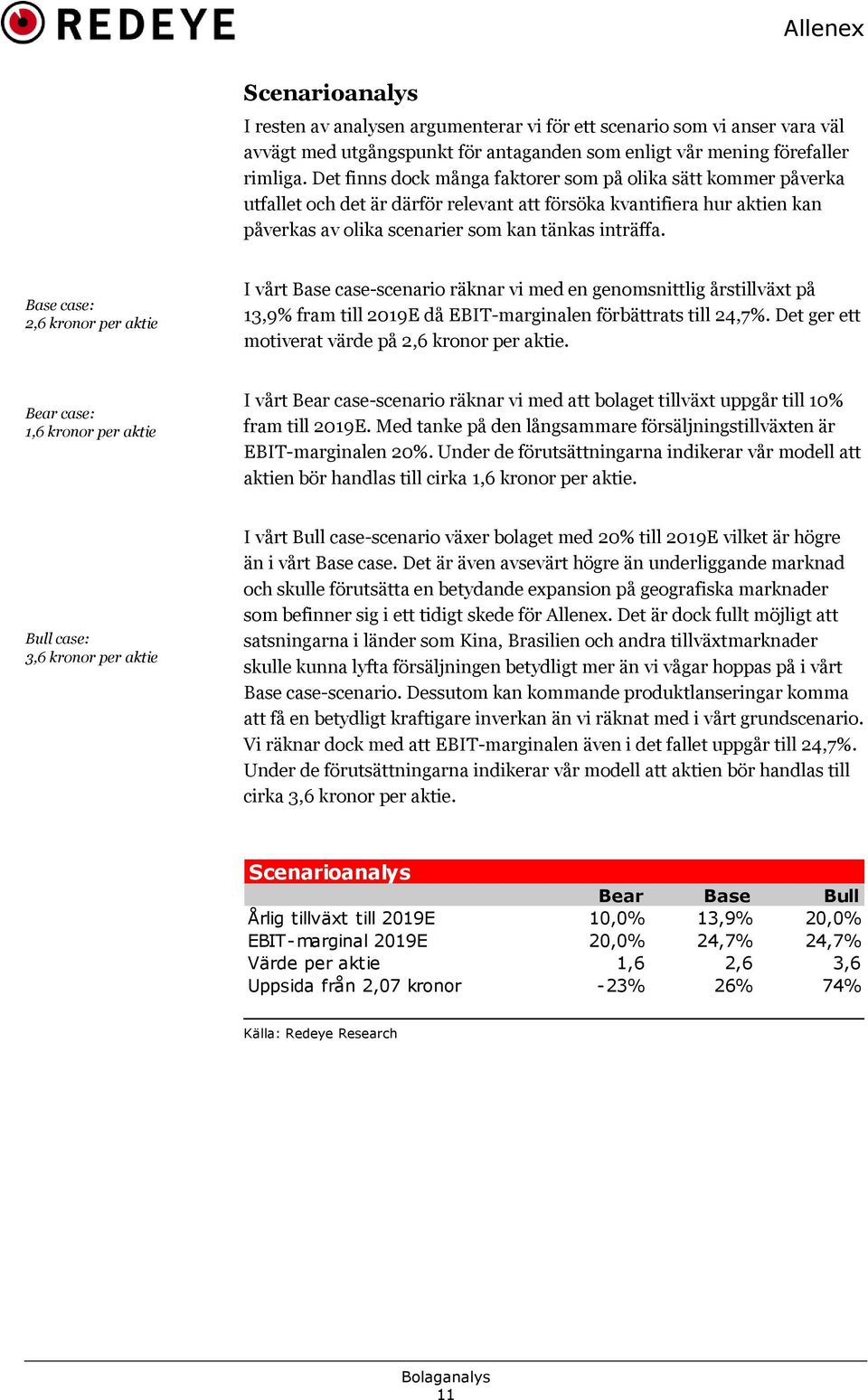 Base case: 2,6 kronor per aktie I vårt Base case-scenario räknar vi med en genomsnittlig årstillväxt på 13,9% fram till 219E då EBIT-marginalen förbättrats till 24,7%.