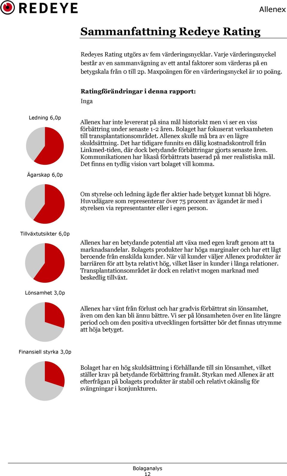 Ratingförändringar i denna rapport: Inga Ledning 6,p Allenex har inte levererat på sina mål historiskt men vi ser en viss förbättring under senaste 1-2 åren.